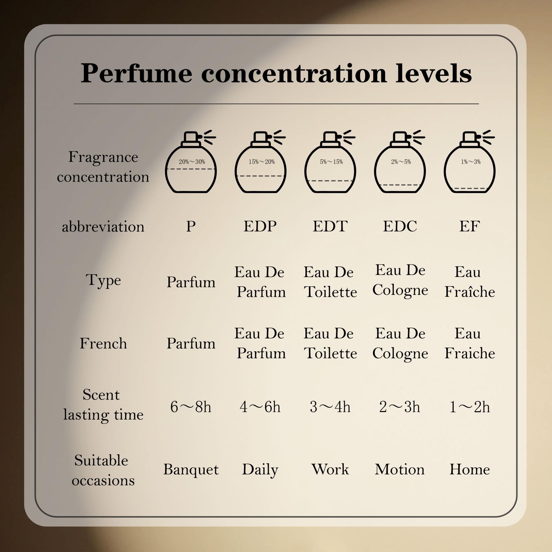 Lattafa Badee Al Oud For Glory - Perfume Fragrance Free incelemesi ve fiyatı