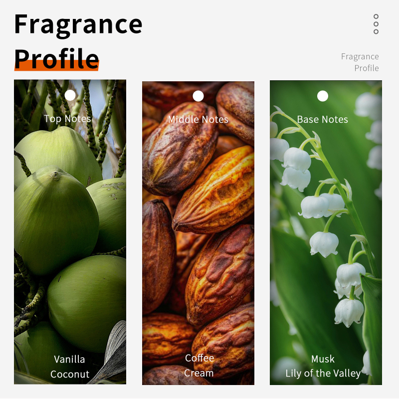 60 ml Çikolata Cappuccino Eau  - Perfume Fragrance Notes incelemesi ve fiyatı